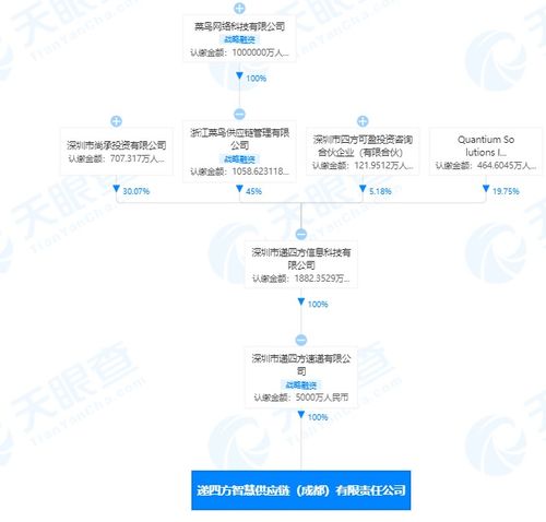 菜鳥網絡加碼供應鏈布局 關聯企業成立智慧供應鏈公司，發力國內貿易代理